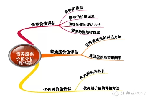 2015注冊(cè)會(huì)計(jì)師考試《財(cái)務(wù)成本管理》學(xué)習(xí)筆記