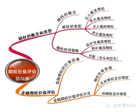 2015注冊會計師《財務成本管理》學習筆記