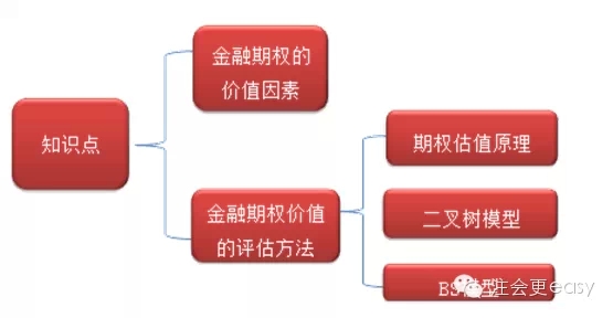 2015注冊會計師《財務成本管理》學習筆記