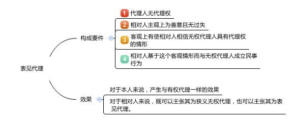 2015注冊(cè)會(huì)計(jì)師經(jīng)濟(jì)法文字課堂