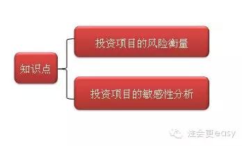 2015注冊(cè)會(huì)計(jì)師考試財(cái)務(wù)成本管理學(xué)習(xí)筆記