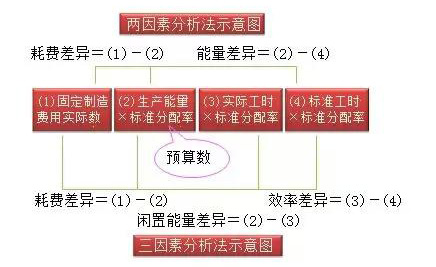 2015注冊會計師《財務成本管理》第十五章：標準成本計算