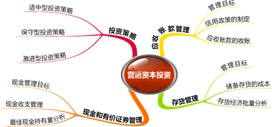 2015注冊會計師《財務(wù)成本管理》第十九章學(xué)習(xí)筆記