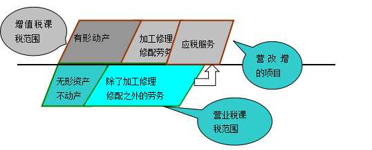 2015注冊會計師考試《稅法》核心考點