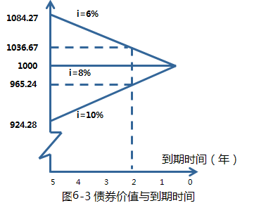2015注冊(cè)會(huì)計(jì)師財(cái)管考點(diǎn)聚焦