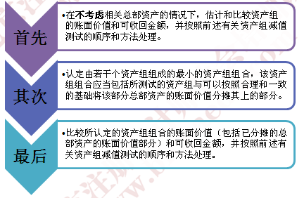 2015注冊(cè)會(huì)計(jì)師考試攻略《會(huì)計(jì)》
