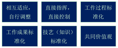 2015注冊會計師戰(zhàn)略知識點