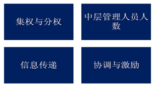 2015注冊會計師戰(zhàn)略知識點