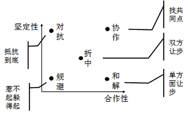 2015注冊(cè)會(huì)計(jì)師戰(zhàn)略考試重點(diǎn)