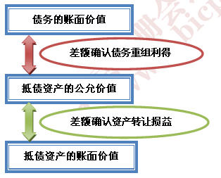 注冊(cè)會(huì)計(jì)師考試