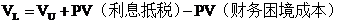 2015注會(huì)財(cái)管考試重點(diǎn)