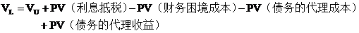 2015注會(huì)財(cái)管考試重點(diǎn)