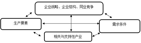 2016注冊會計師戰略考試要點