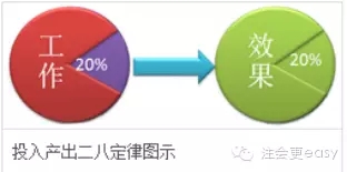 你還在按部就班地進行2016年注會戰(zhàn)略學(xué)習(xí)嗎？