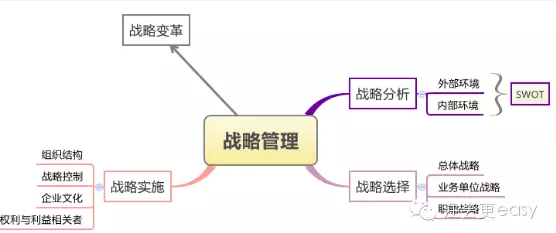 你還在按部就班地進行2016年注會戰(zhàn)略學(xué)習(xí)嗎？