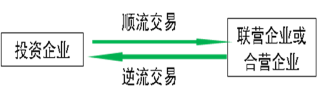 2016年CPA考試預(yù)習(xí)要點(diǎn)《會(huì)計(jì)》