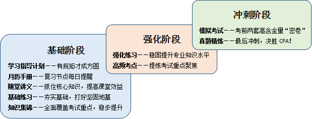 購買2016CPA網課套餐送9大超值輔導資料