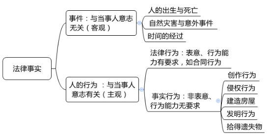 2016注會(huì)考試考點(diǎn)聚焦《經(jīng)濟(jì)法》