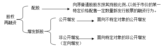 2016注會(huì)綜合階段試卷二核心考點(diǎn)