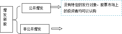 2016注會(huì)綜合階段試卷二核心考點(diǎn)