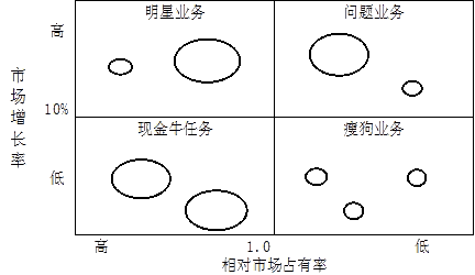 2016注會(huì)考試《公司戰(zhàn)略》科目知識(shí)點(diǎn)
