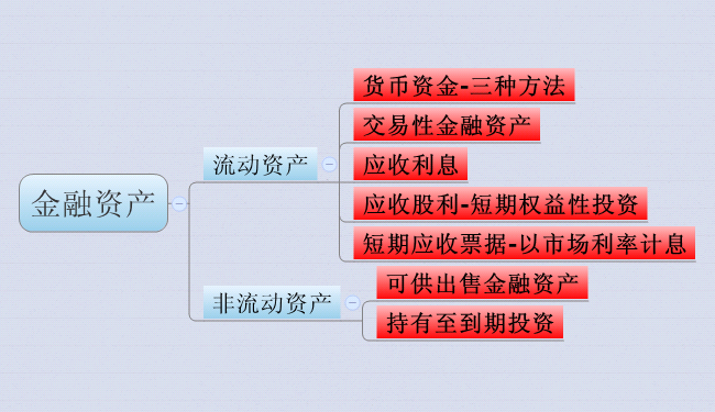 2016注會財管考試核心知識點