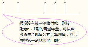 預付年金終值與現值