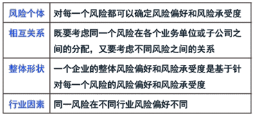 2016注會《公司戰(zhàn)略》知識點