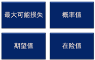 2016注會《公司戰(zhàn)略》知識點