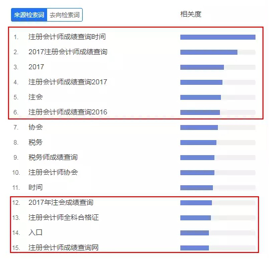 2017注會考試成績查詢
