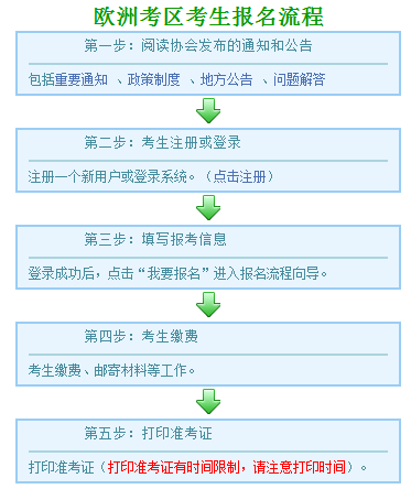 2018注會考試歐洲考區考生報名流程.png