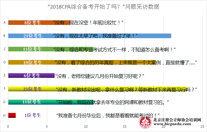 您開始備考注會綜合了嗎？