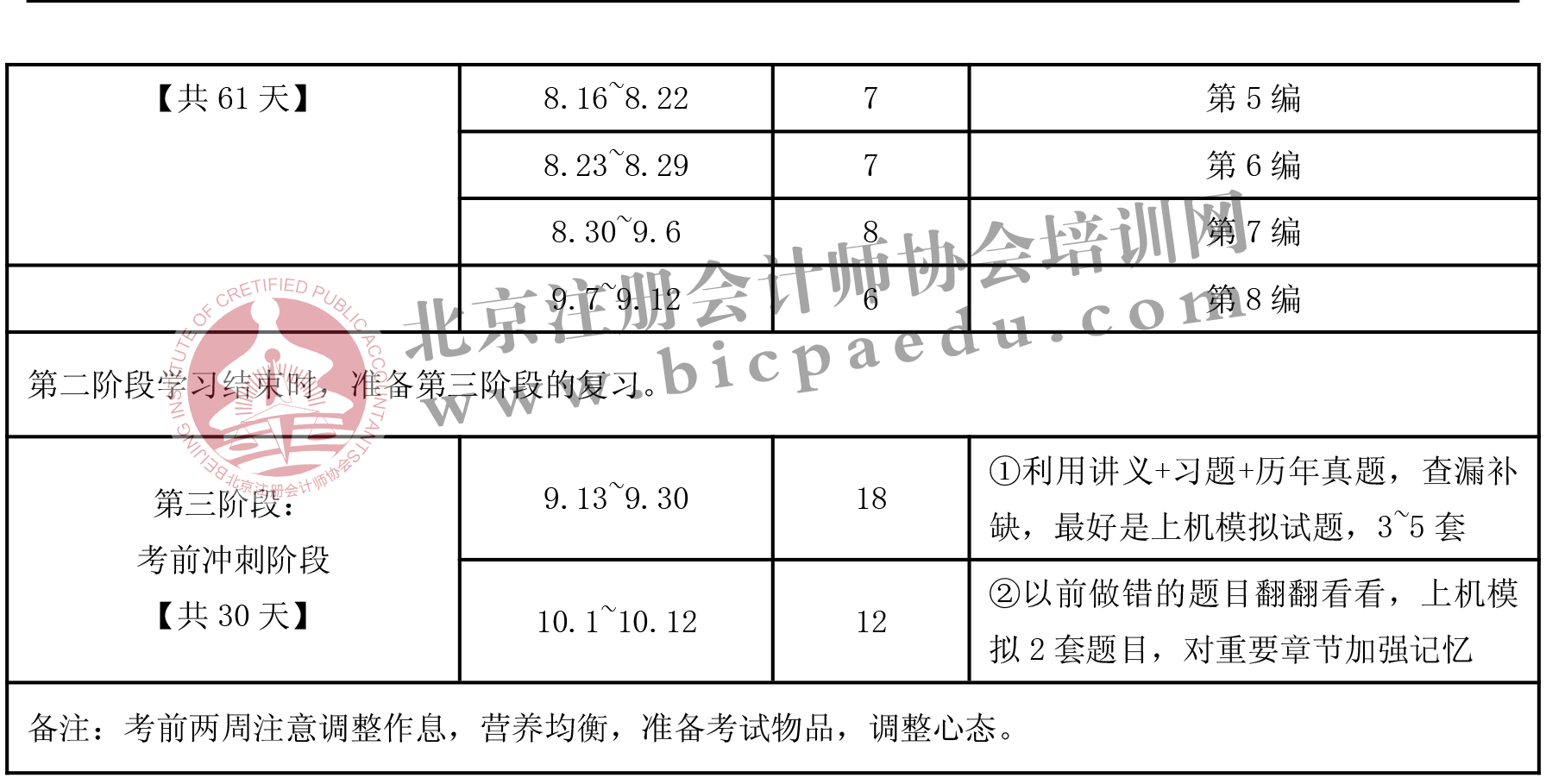 2018年注會(huì)專(zhuān)業(yè)《審計(jì)》學(xué)習(xí)計(jì)劃表-2.png