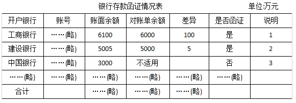 2017注會綜合真題3.png