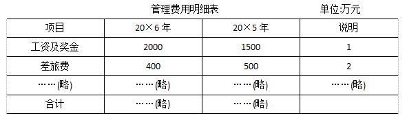 2017注會綜合真題4.png