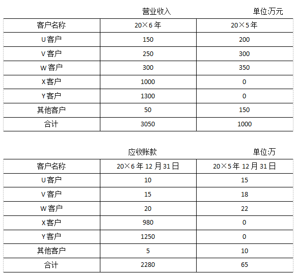 2017注會綜合真題5.png