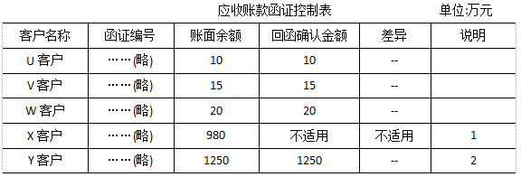 2017注會綜合真題6.png