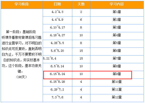 2018注會經(jīng)濟法學(xué)習(xí)計劃.png