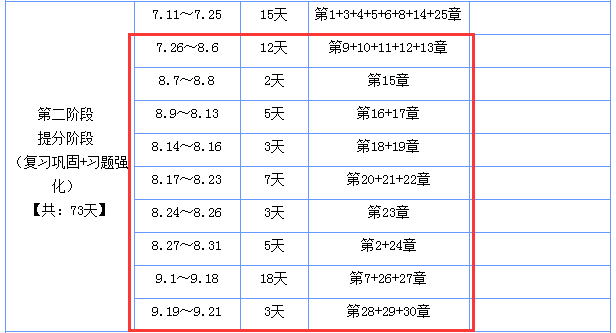 注會會計(jì)學(xué)習(xí)計(jì)劃.png