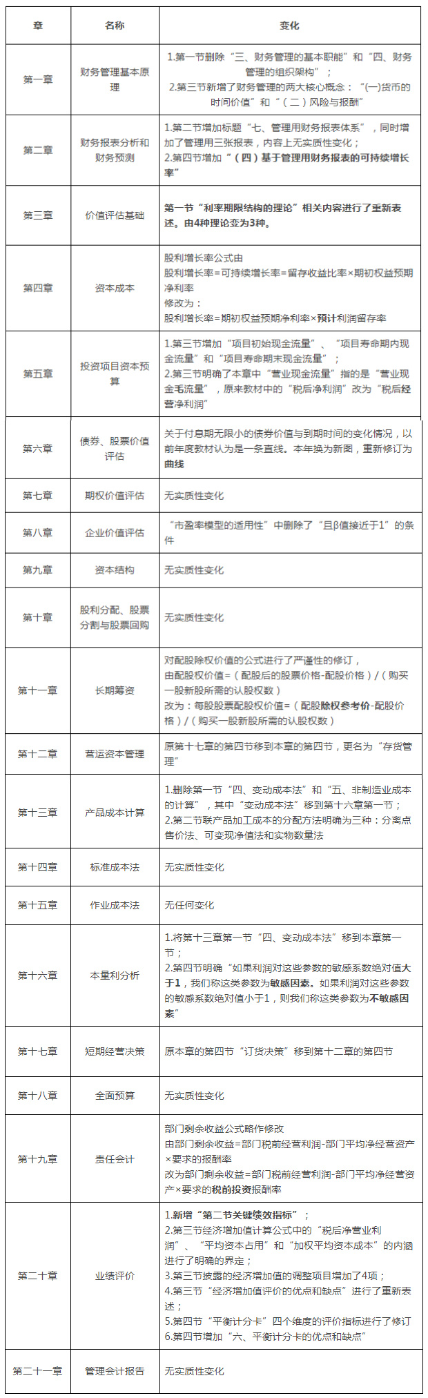 注會財(cái)管教材變化.jpg