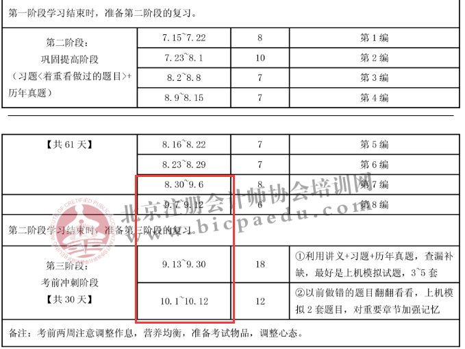 注會考試審計學(xué)習(xí)計劃.png