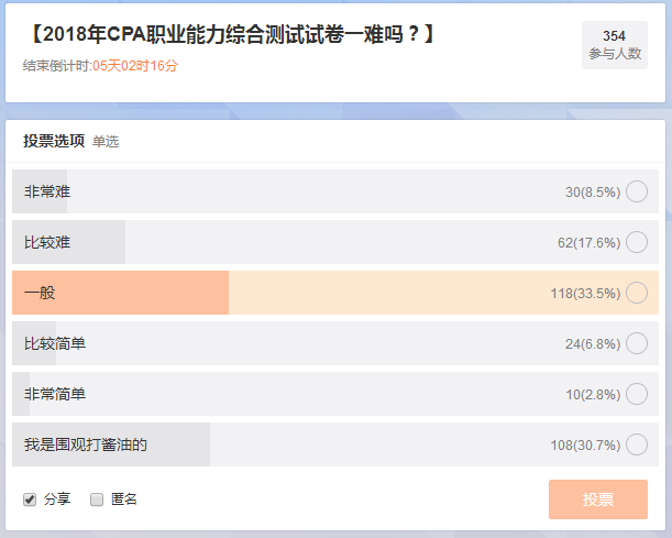 注會綜合階段考試難度調查數據.png