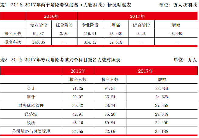 2017年注冊會(huì)計(jì)師考試分析.png