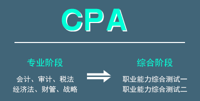 注會綜合階段考什么？.png