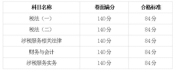 2018年稅務(wù)師考試成績.jpg