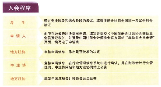 注冊會(huì)計(jì)師非執(zhí)業(yè)會(huì)員入會(huì)程序.png