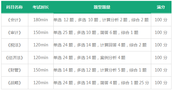 注會考試.png