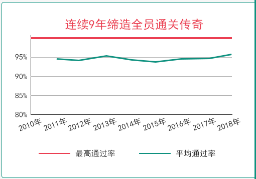 注會(huì)課程.png