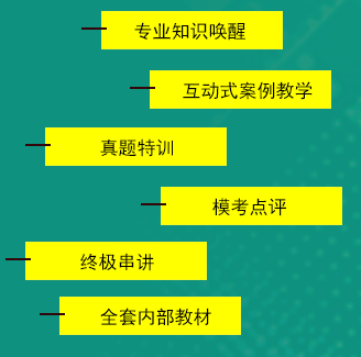 注會(huì)綜合階段課程體系（上海）.png