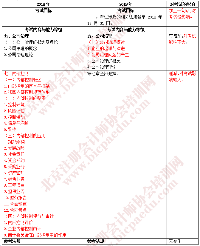 戰略對比表.png